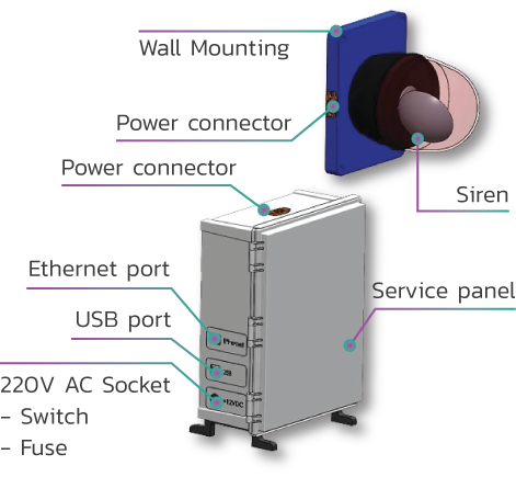 บริการออกแบบ และผลิตอุปกรณ์ที่เหมาะสมกับความต้องการ (Custom Hardware)