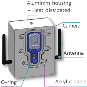 บริการออกแบบ และผลิตอุปกรณ์ที่เหมาะสมกับความต้องการ (Custom Hardware)